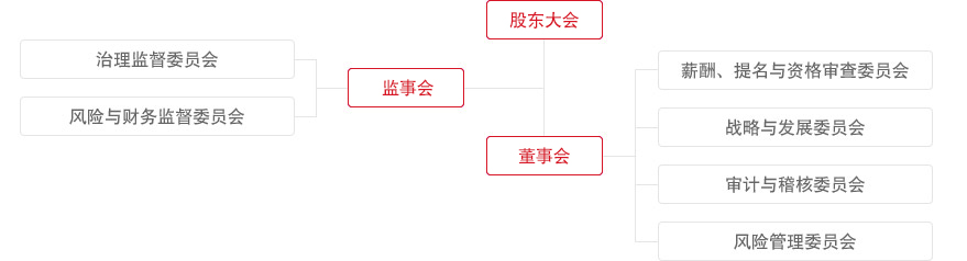 公司组织架构