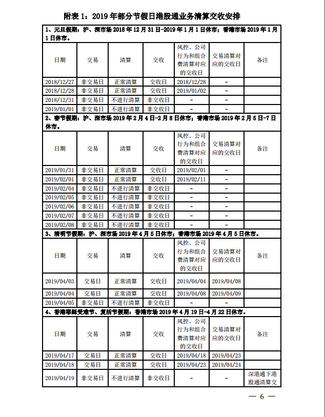 关于2019年部分节假日休市期间证券资金清算交收安排事项的通知