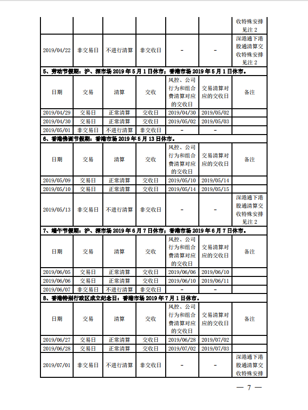 关于2019年部分节假日休市期间证券资金清算交收安排事项的通知