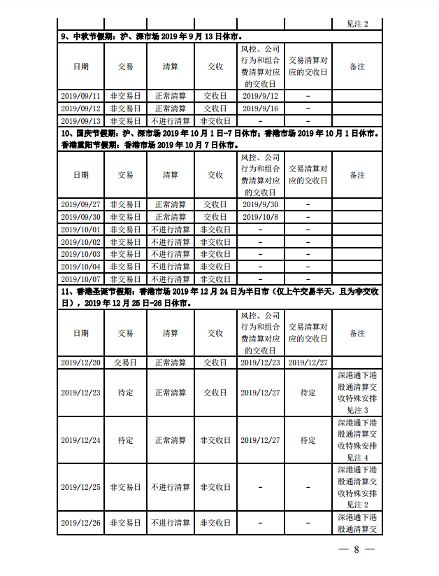关于2019年部分节假日休市期间证券资金清算交收安排事项的通知