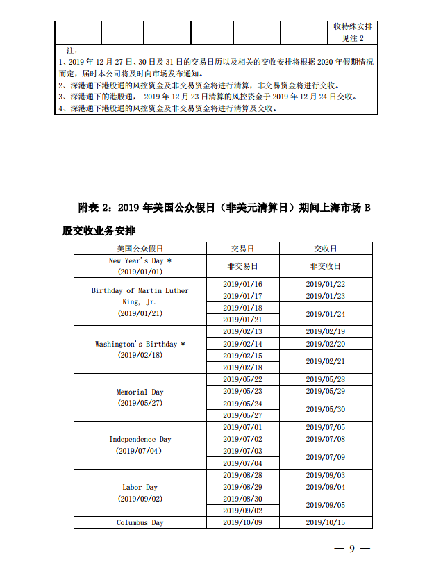 关于2019年部分节假日休市期间证券资金清算交收安排事项的通知