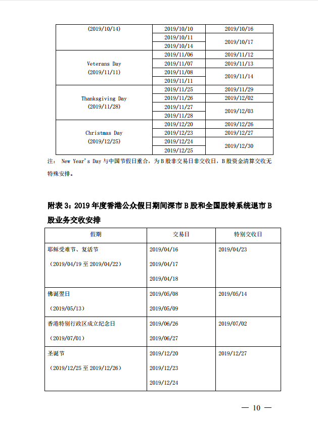 关于2019年部分节假日休市期间证券资金清算交收安排事项的通知