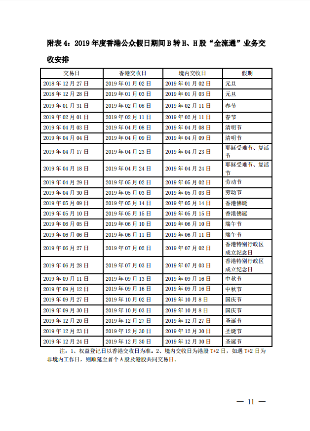 关于2019年部分节假日休市期间证券资金清算交收安排事项的通知