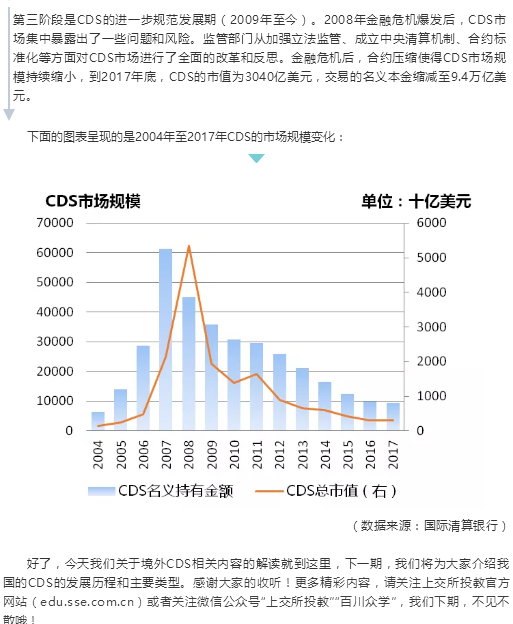 上交所投教下午茶（第四十三期） | 关于信用保护工具的投资者问答（二）