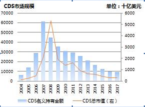 债市修炼手册之关于信用保护工具的投资者问答（一）