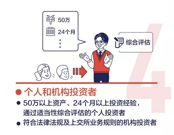 上交所投教 | 一张图看懂科创板