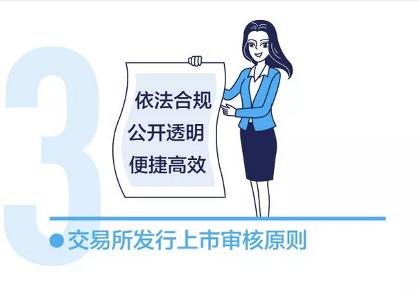 上交所投教 | 一张图看懂注册制