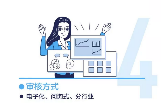 上交所投教 | 一张图看懂注册制