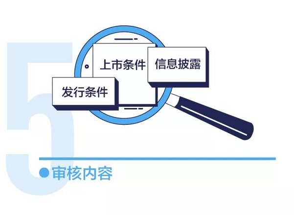 上交所投教 | 一张图看懂注册制