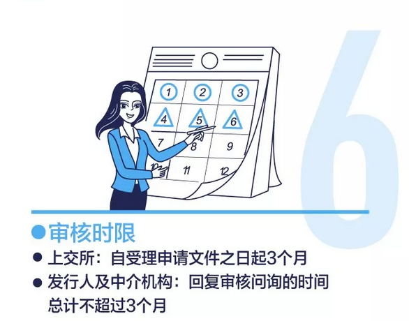 上交所投教 | 一张图看懂注册制