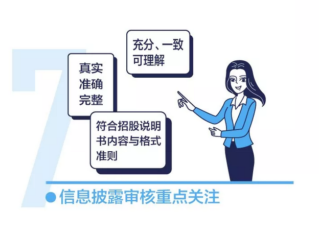 上交所投教 | 一张图看懂注册制