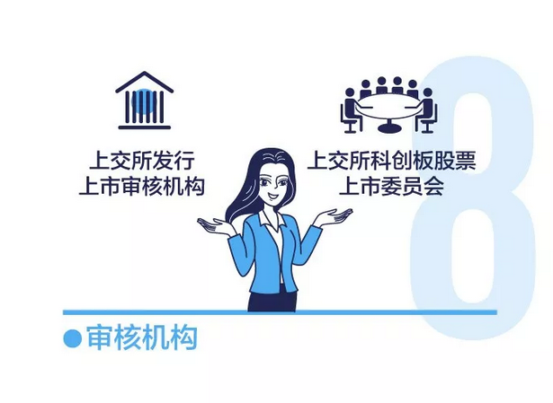 上交所投教 | 一张图看懂注册制