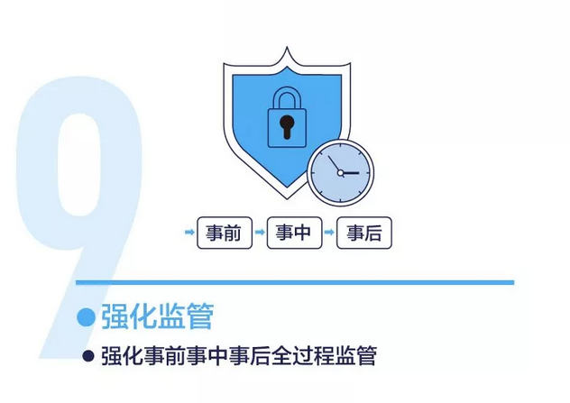 上交所投教 | 一张图看懂注册制