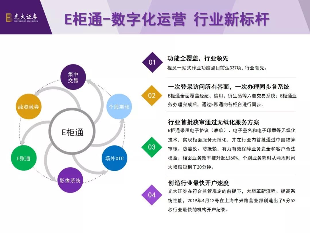 科技赋能 创新突破丨光大证券柜面业务实现全面集中运营