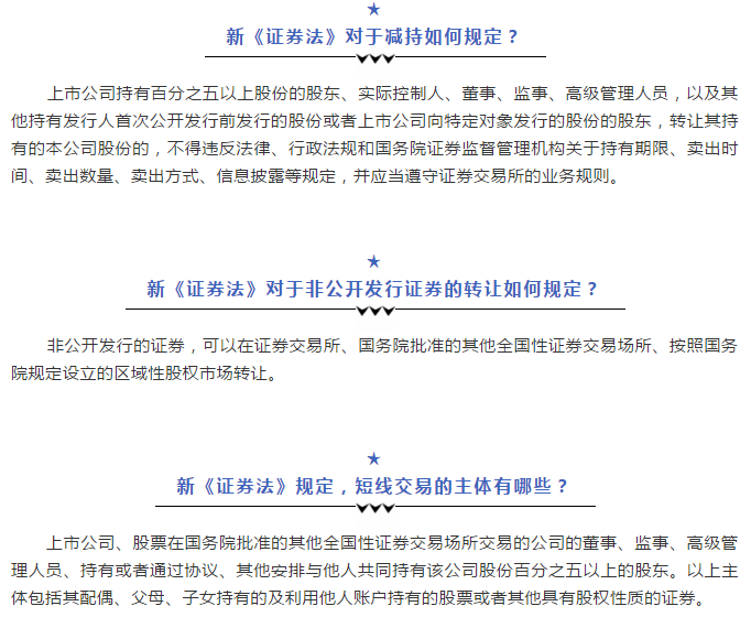 “新《证券法》50问”系列栏目第二期