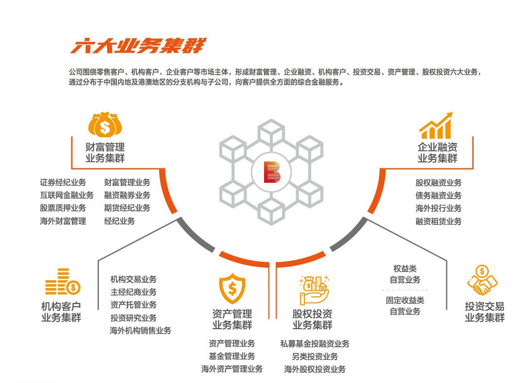 光大证券评出2020年度行业文化建设十大新闻-光大证券官网