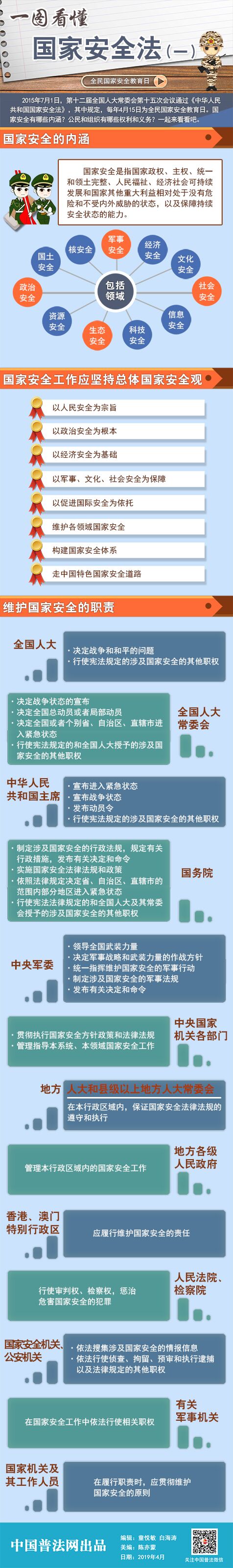 【4.15全民国家安全教育日】一图看懂国家安全法（一）