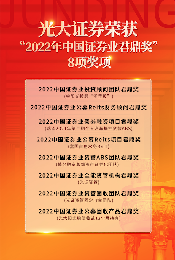 光大证券荣获“2022中国证券业君鼎奖”多项奖项