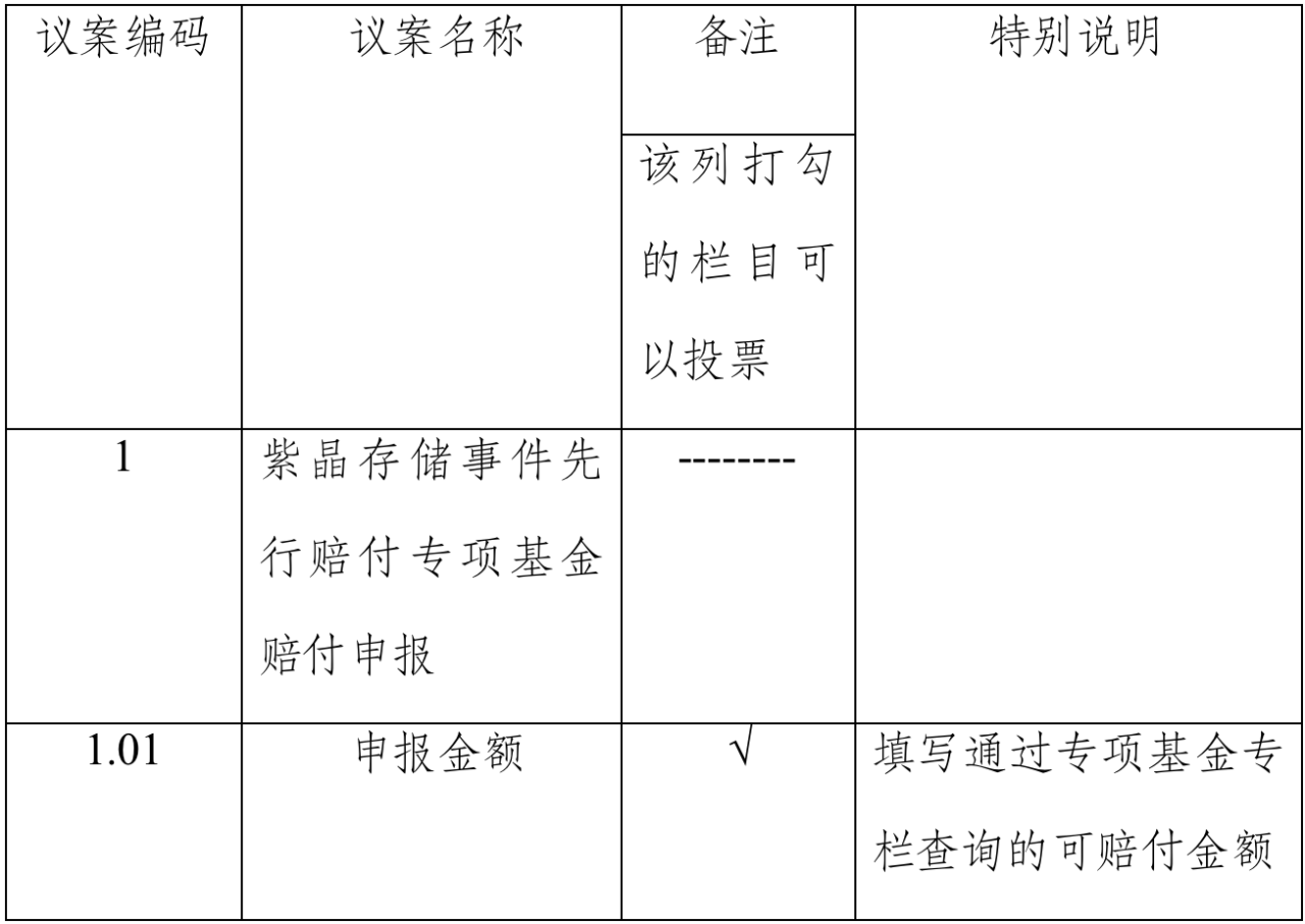 1685606543256053677.png 紫晶存储事件先行赔付的实施公告