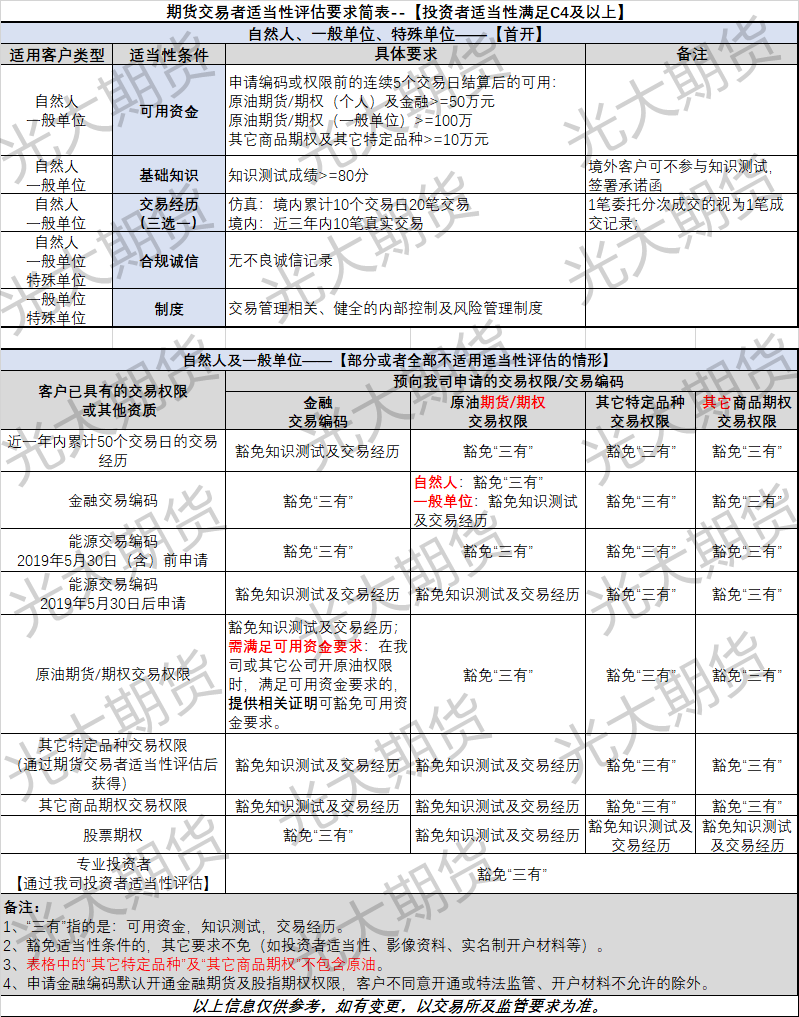 期货IB业务信息