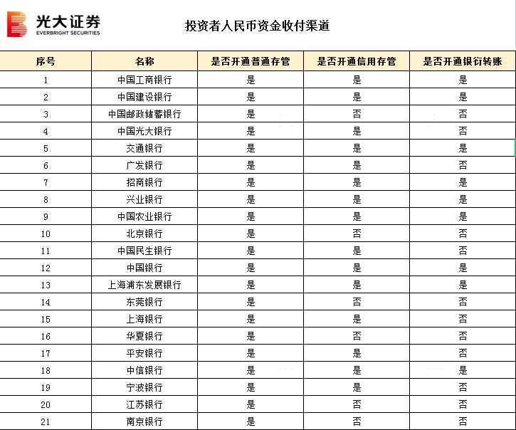 投资者资金收付渠道