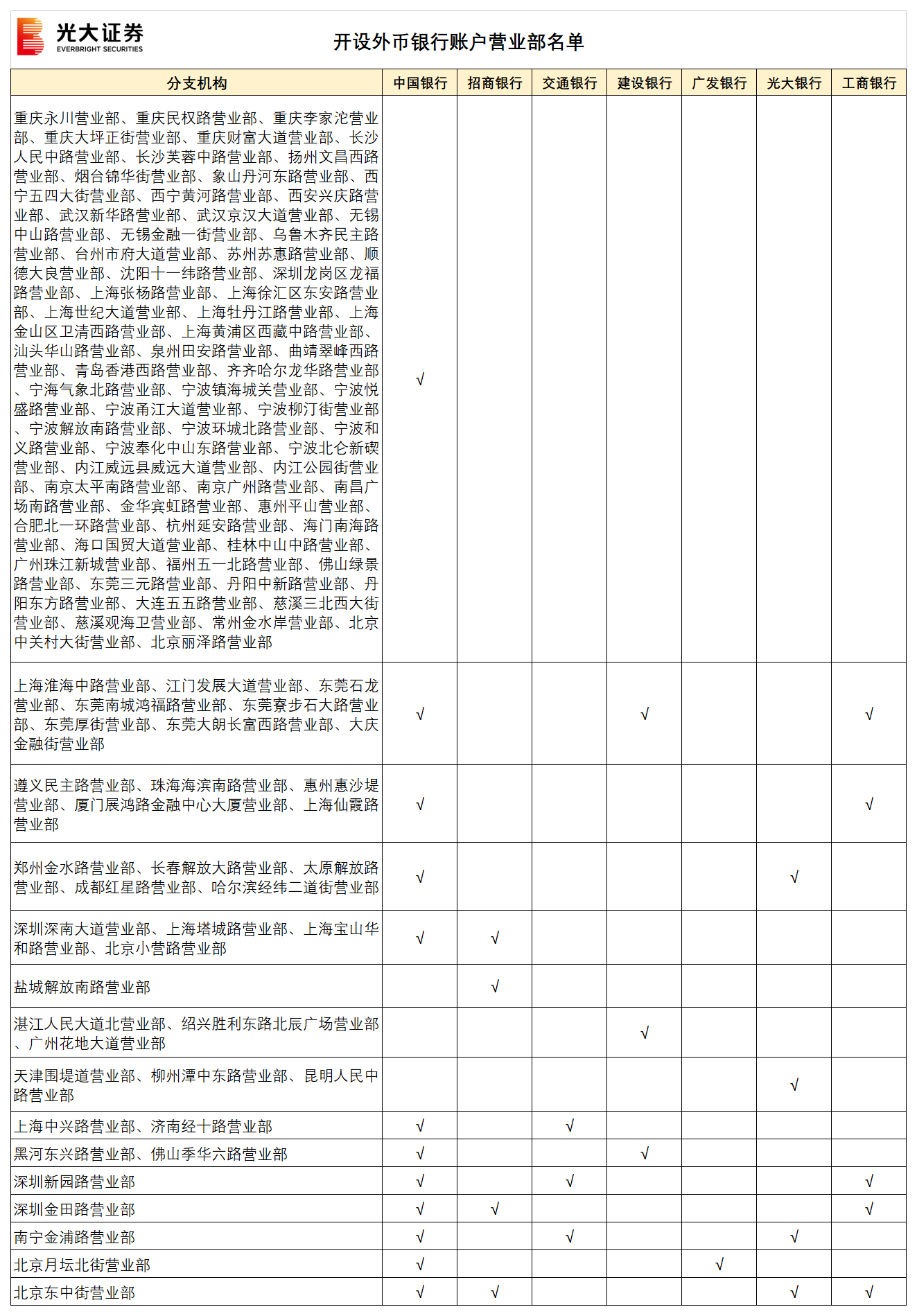 投资者资金收付渠道