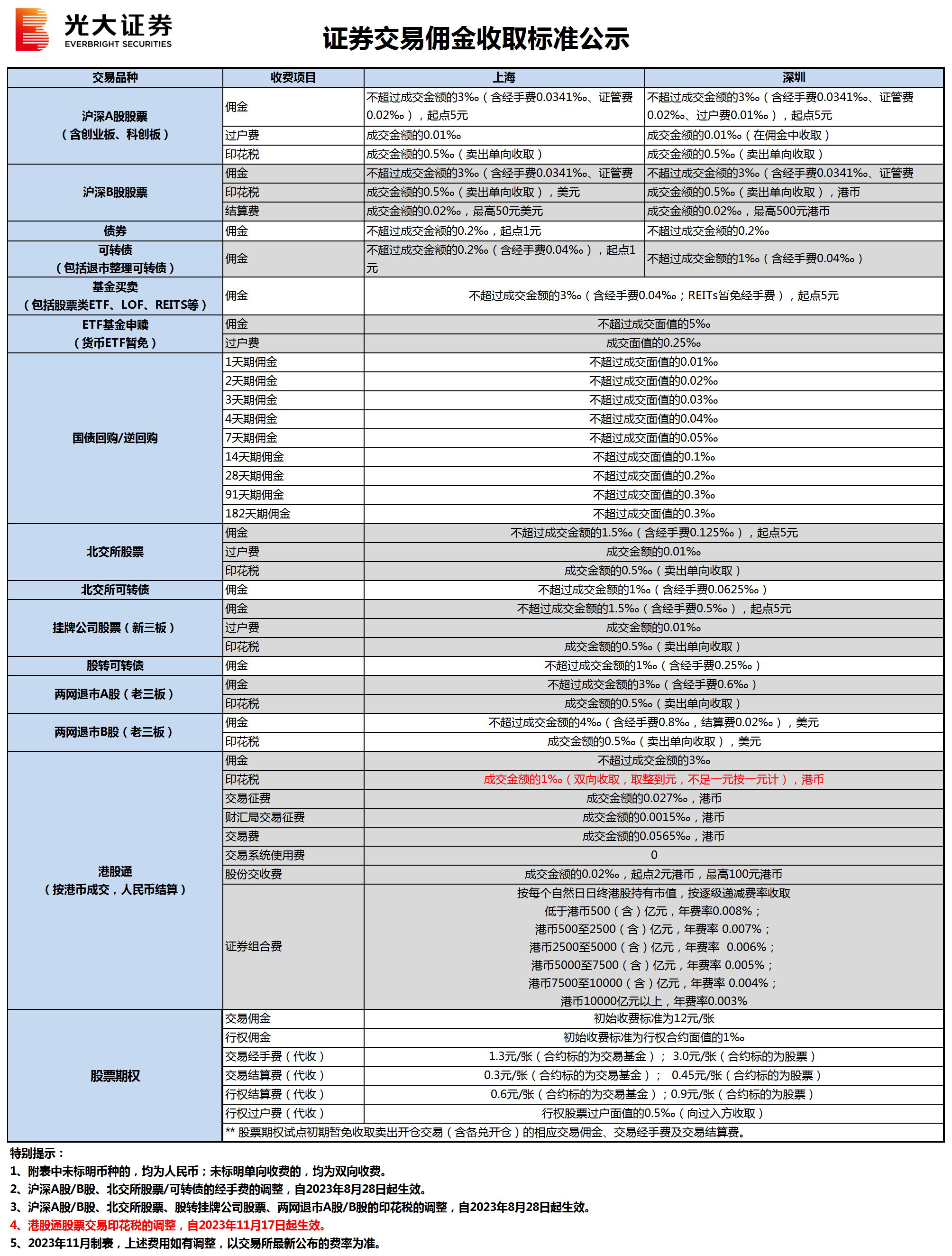 证券交易佣金收取标准公示