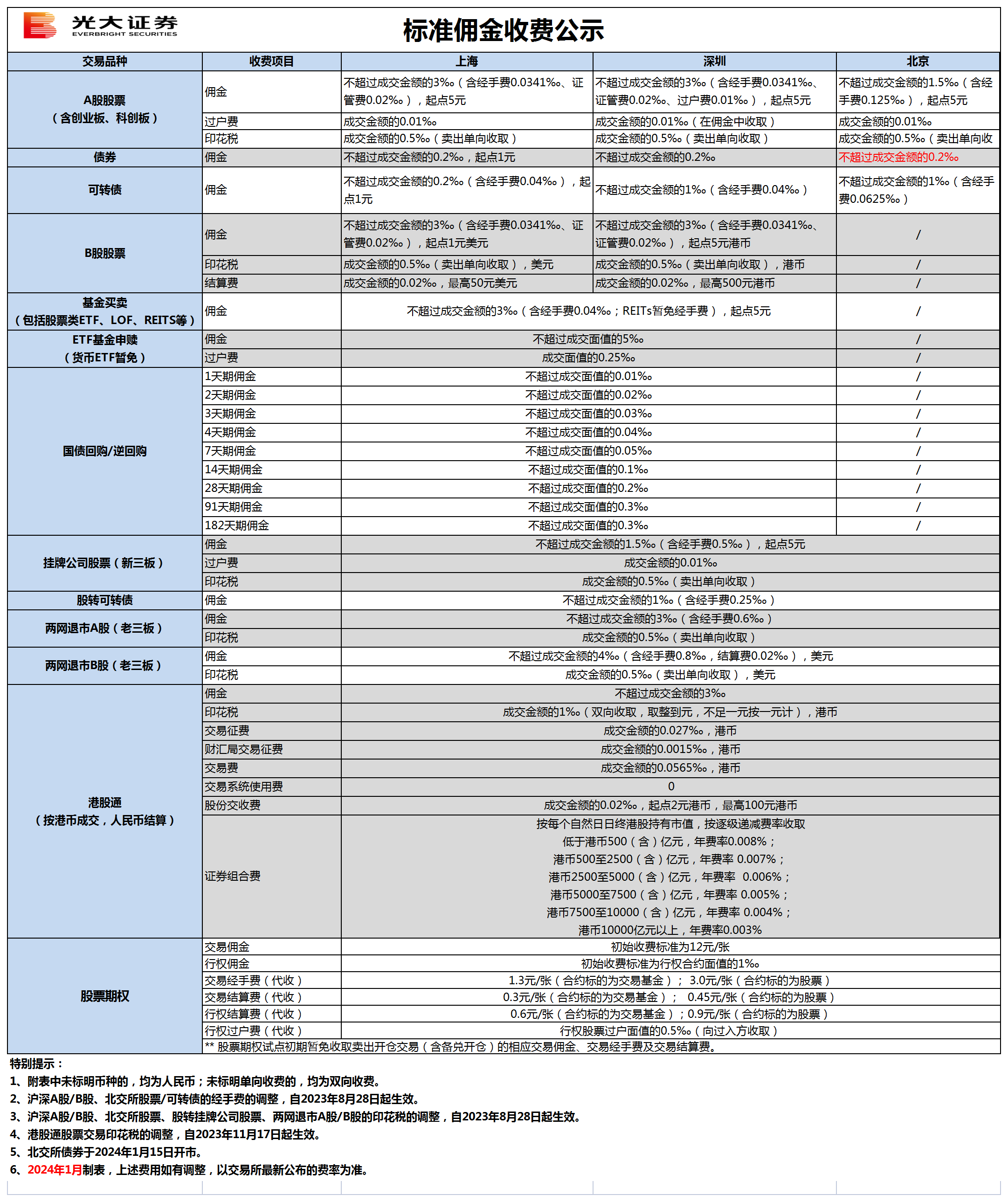 证券交易佣金收取标准公示