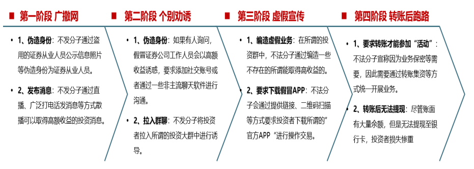 关于警惕不法分子假冒光大证券名义 通过虚构业务、伪造APP等方式 开展非法证券活动的提示性公告