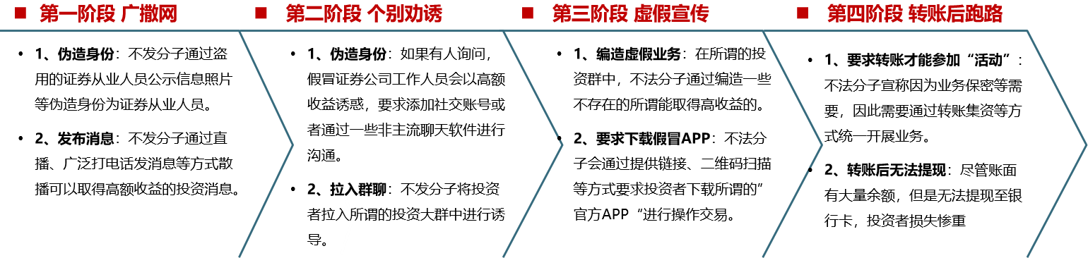 关于警惕不法分子假冒光大证券名义 通过虚构业务、伪造APP等方式 开展非法证券活动的提示性公告