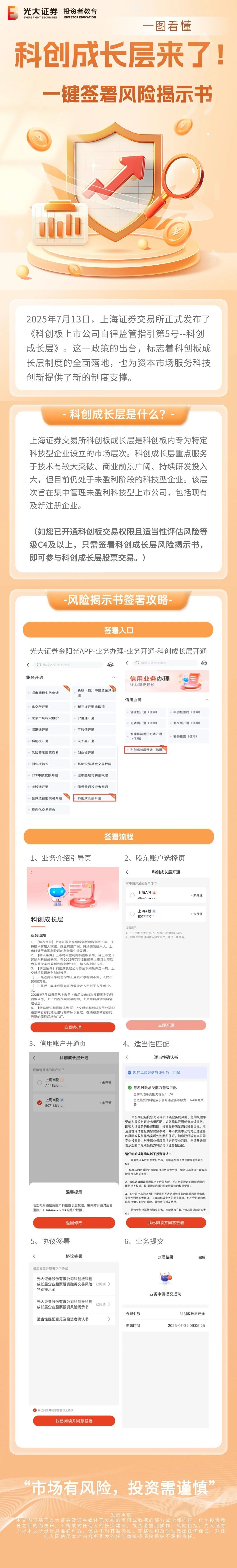 科创成长层来了！