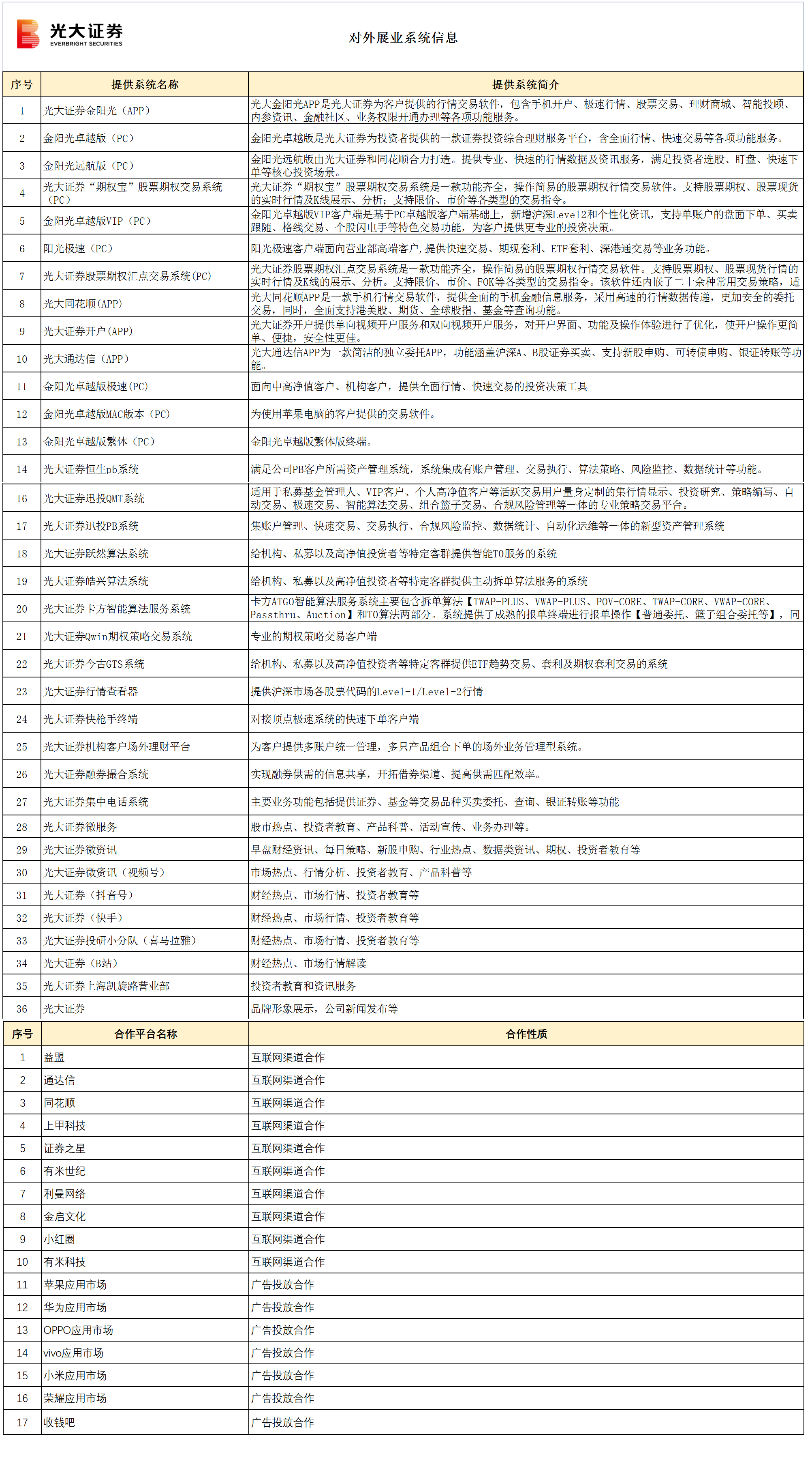 对外展业系统信息