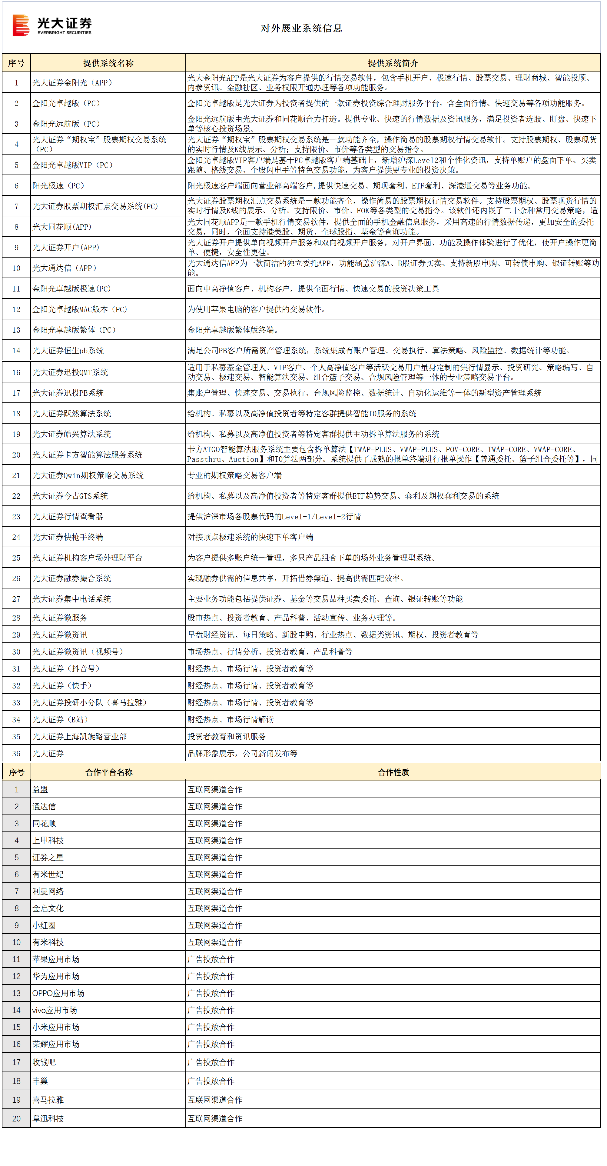 对外展业系统信息