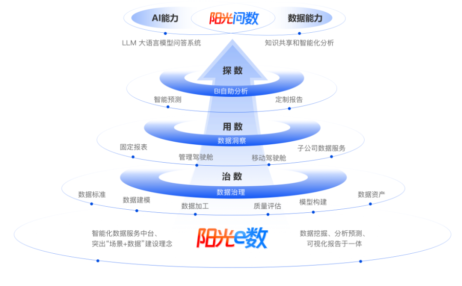 以心相伴 智启未来 光大证券打造有温度的财富管理新体验