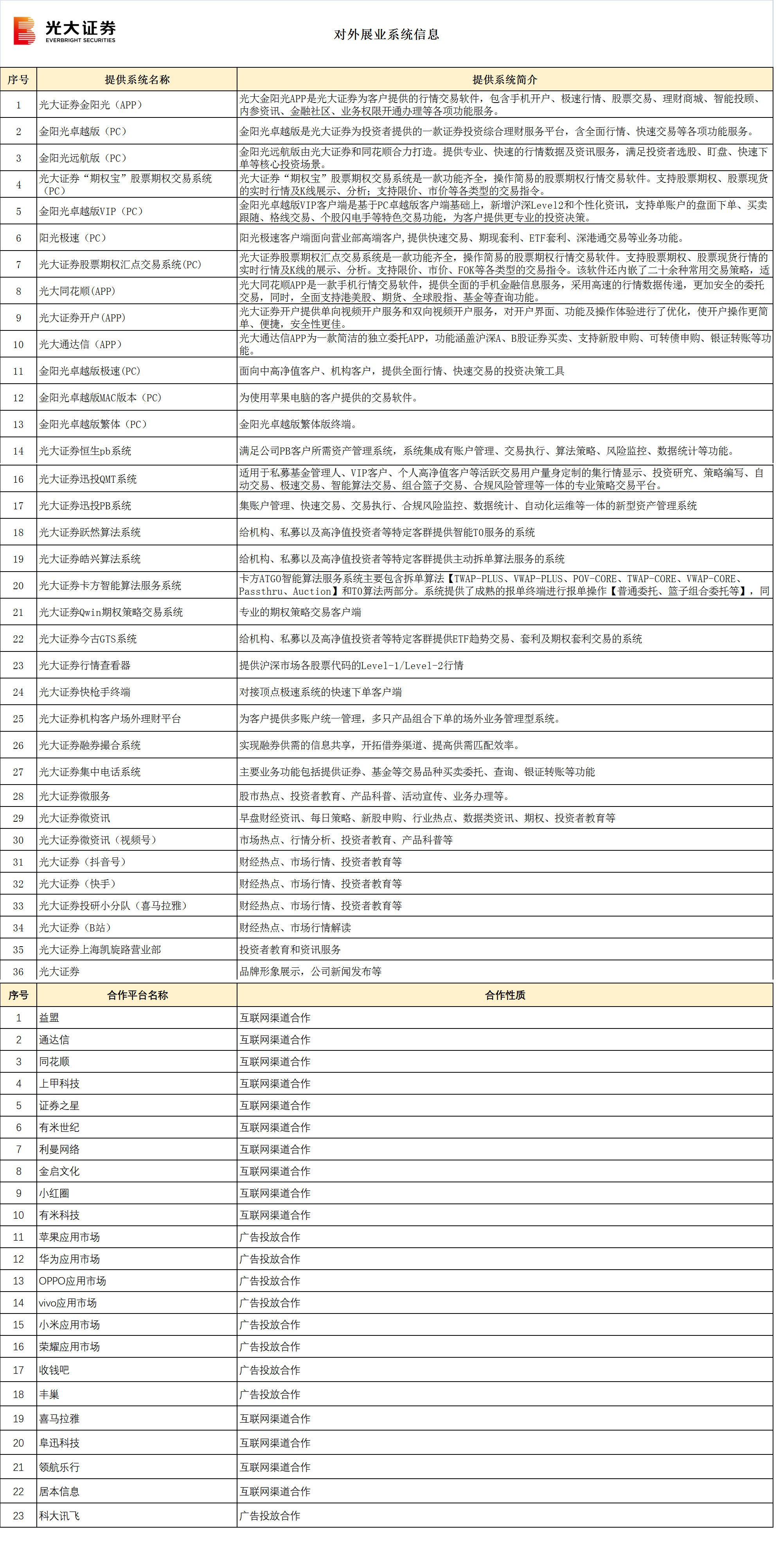 对外展业系统信息