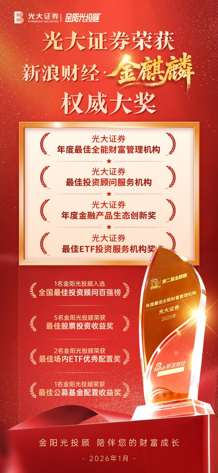 财富管理转型成效显著 光大证券揽获金麒麟“年度最佳全能财富管理机构”等多个奖项
