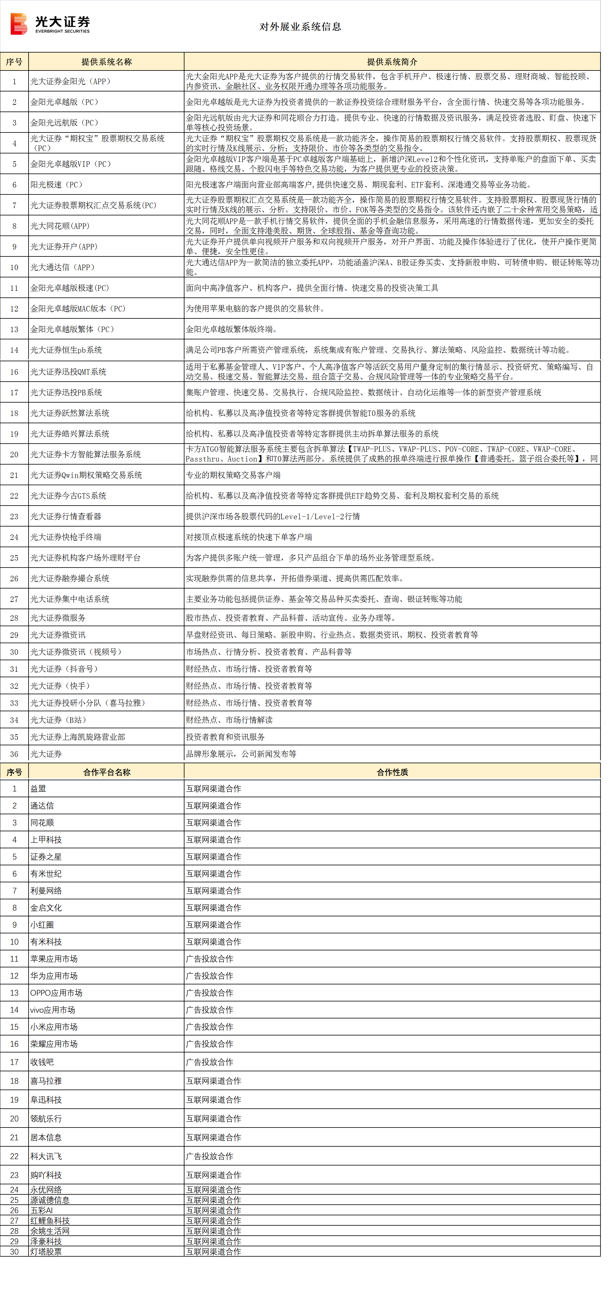对外展业系统信息
