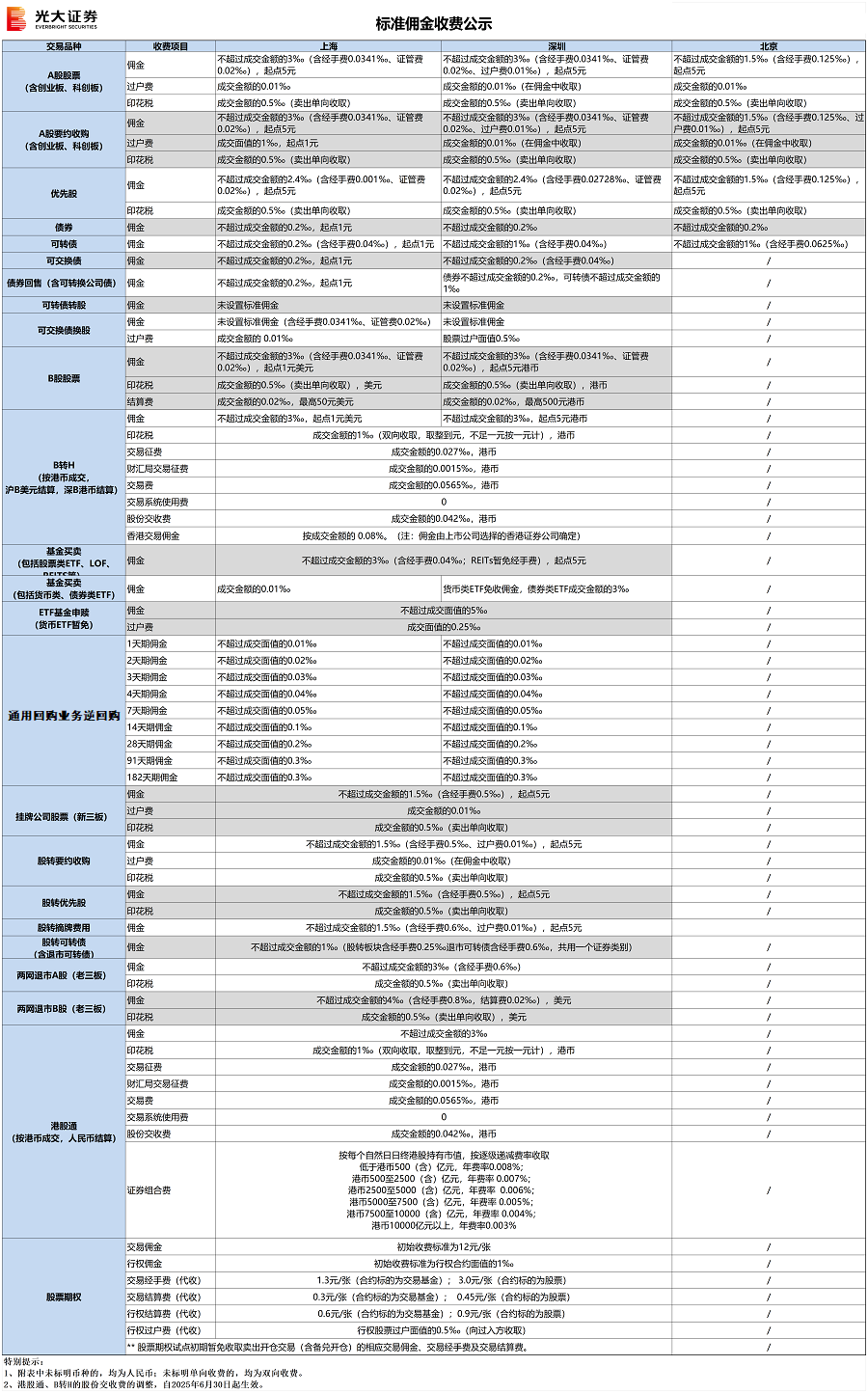 证券交易佣金收取标准公示