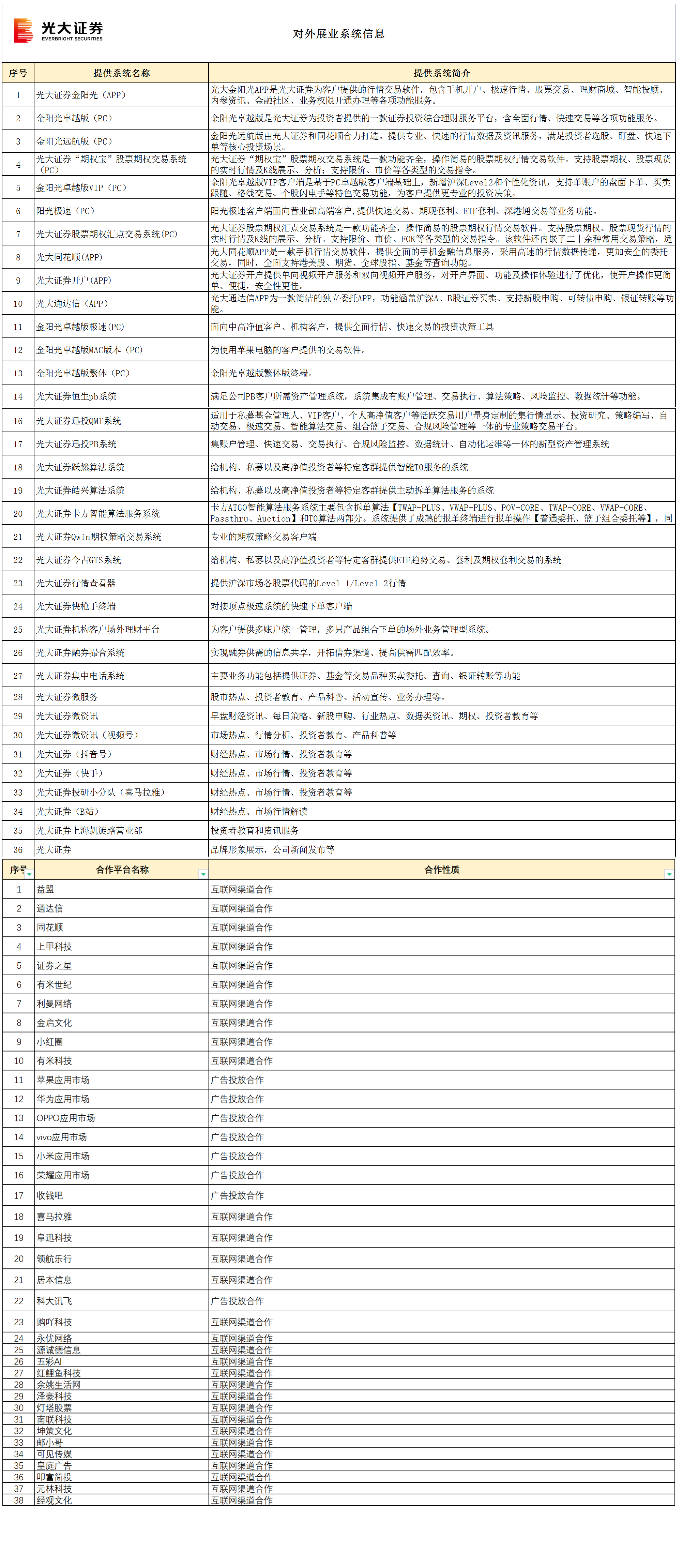 对外展业系统信息