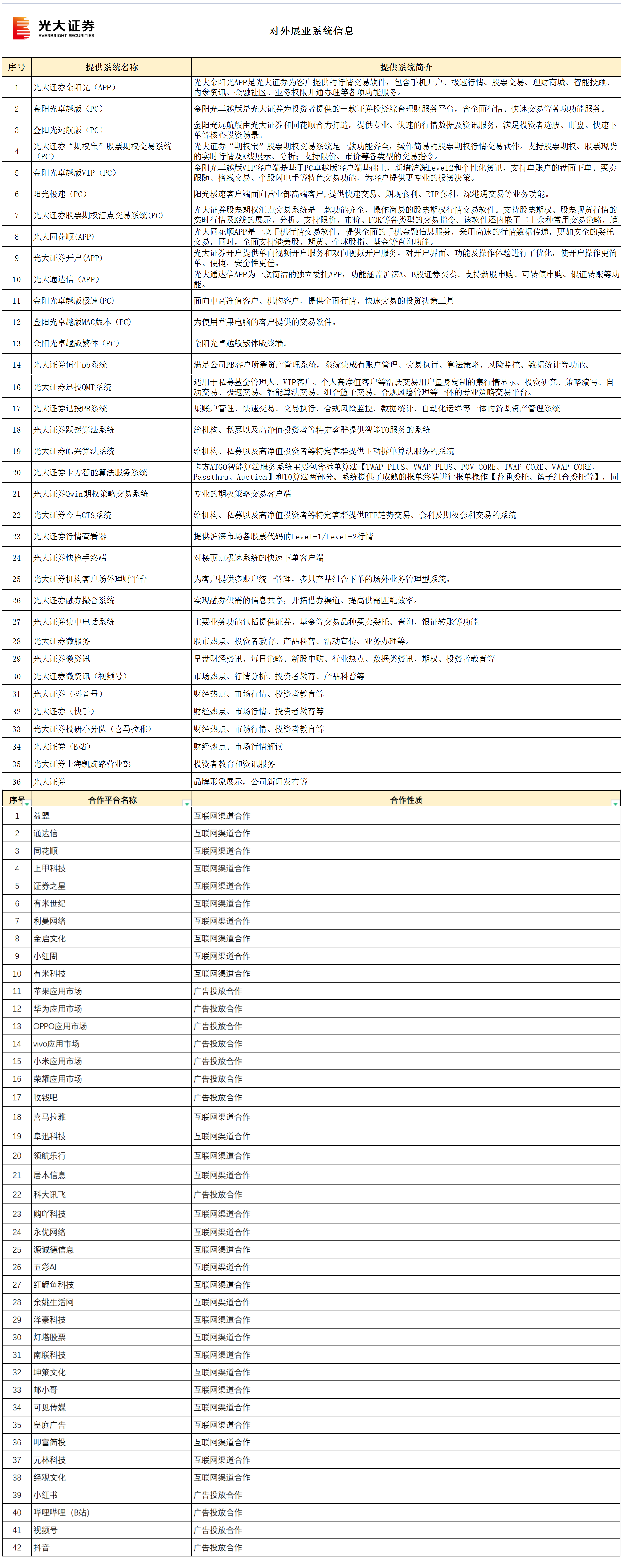 对外展业系统信息