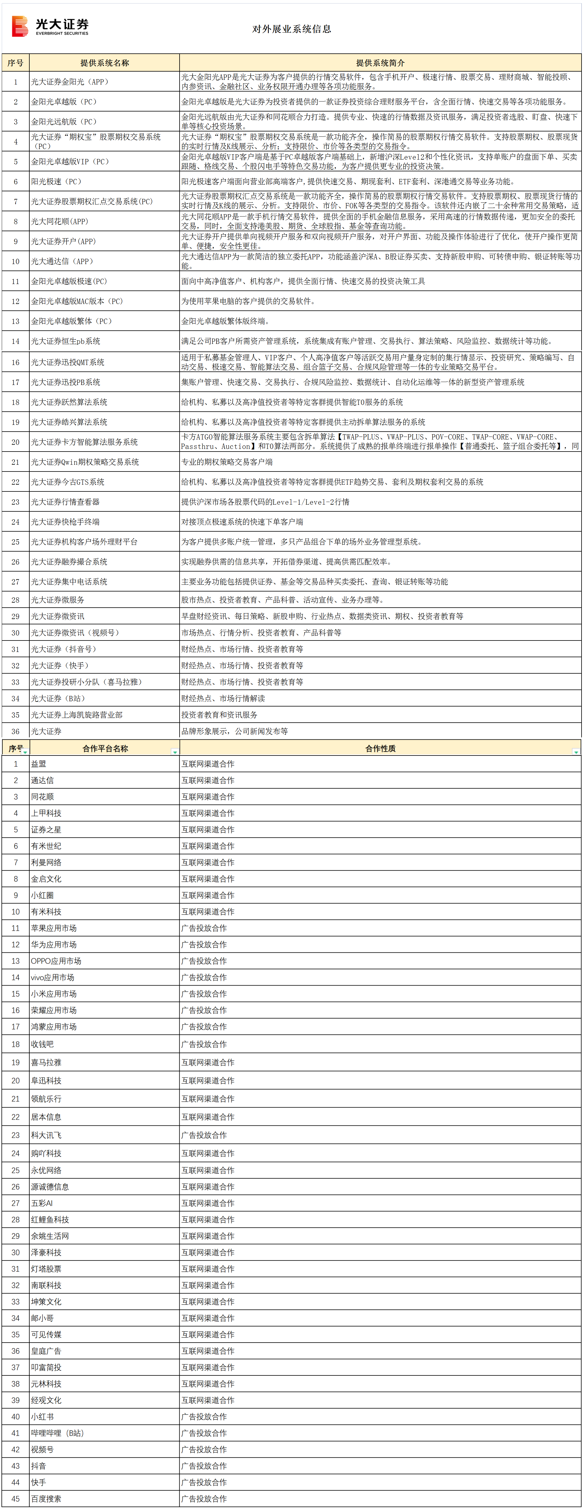 对外展业系统信息