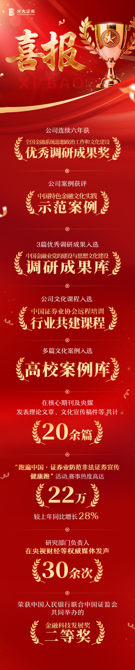 文化铸魂 笃行致远  光大证券文化建设交出亮眼“成绩单”