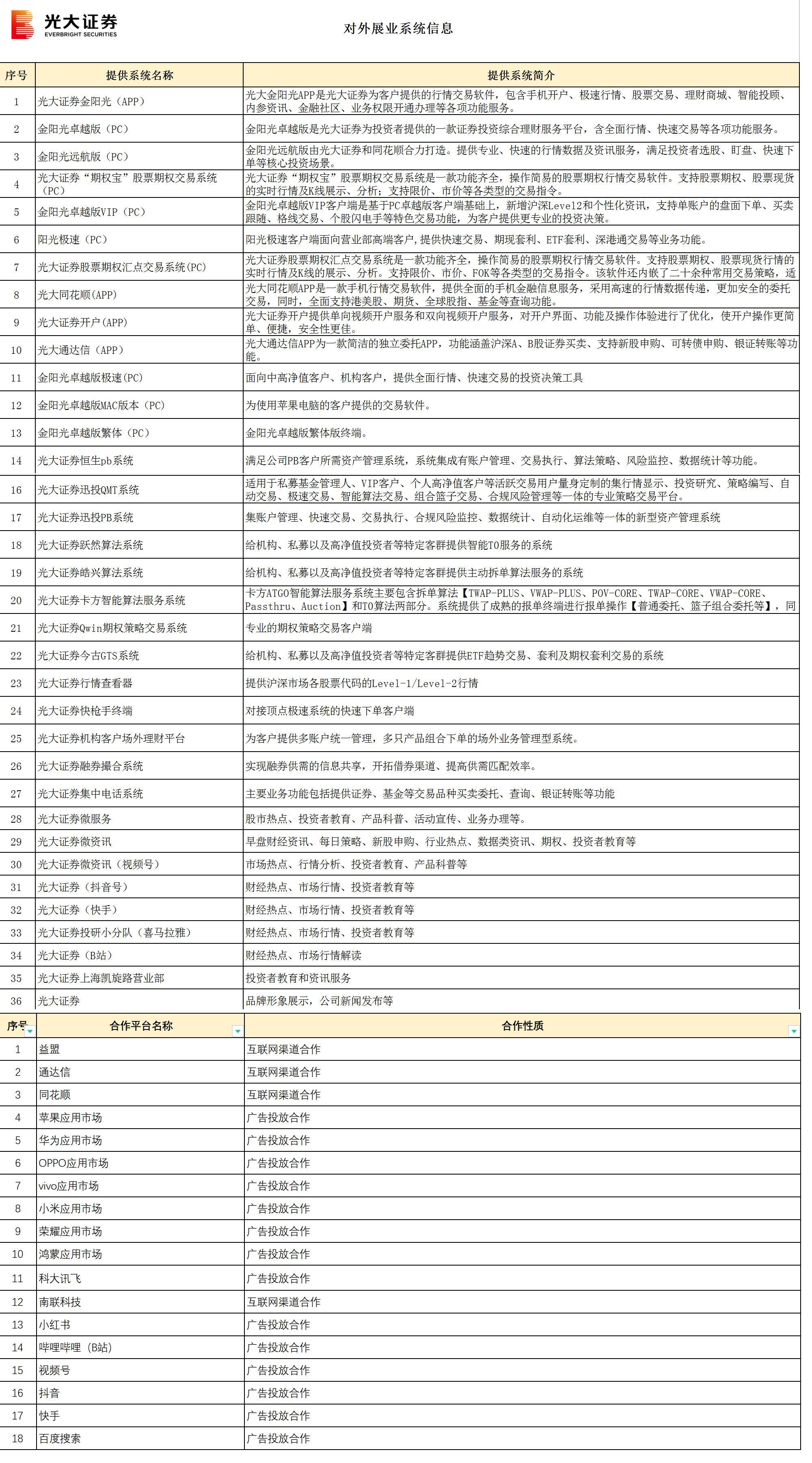对外展业系统信息