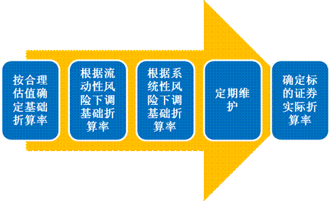 光大证券股份有限公司股票质押业务流程
