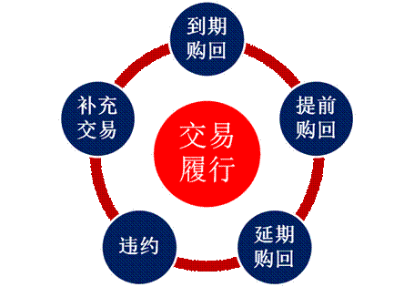 光大证券股份有限公司股票质押业务流程