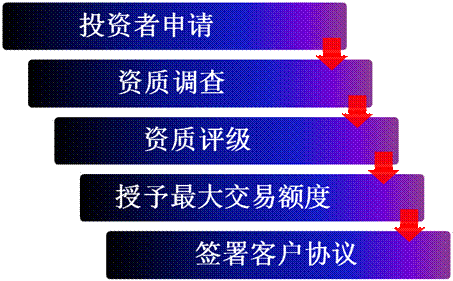 光大证券约定购回式证券交易业务流程