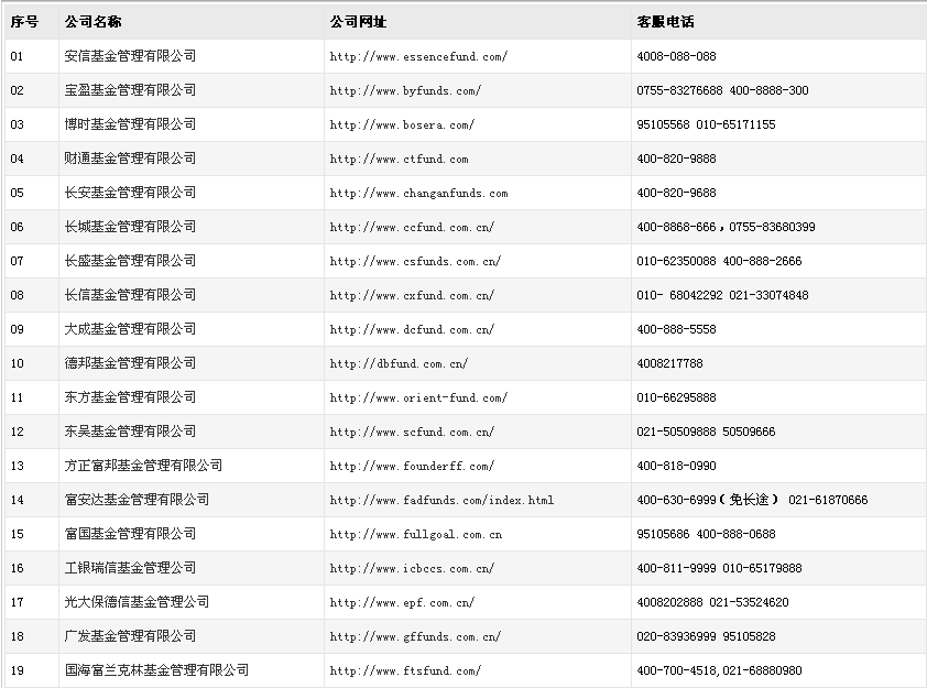 各大基金管理有限公司官方网站列表