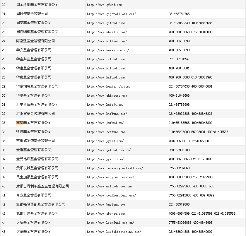 各大基金管理有限公司官方网站列表