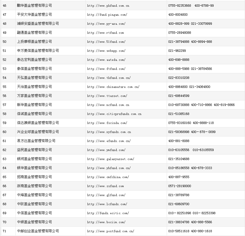 各大基金管理有限公司官方网站列表