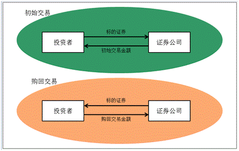 光大证券股份有限公司约定购回式证券交易业务简介